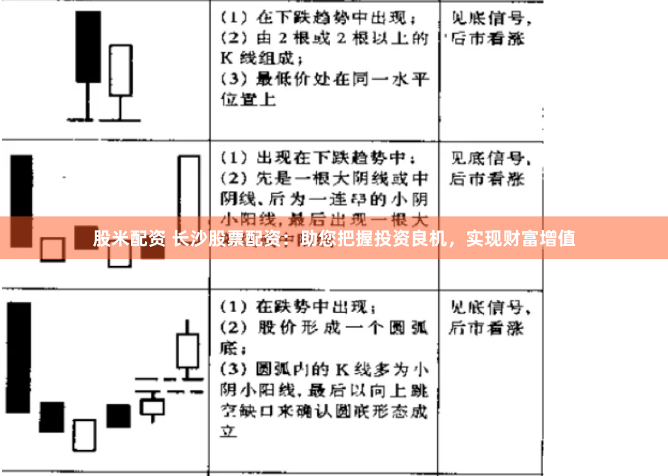 股米配资 长沙股票配资：助您把握投资良机，实现财富增值