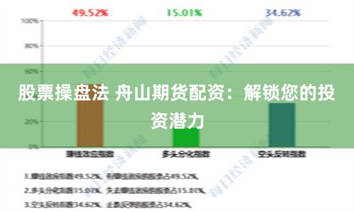 股票操盘法 舟山期货配资：解锁您的投资潜力